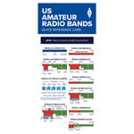 US Bands Card 3.75 x 8 inch (50 pack)