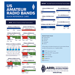 US Bands Card 3.75 x 8 inch (50 pack)