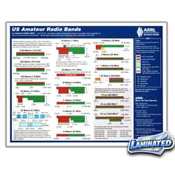 US Bands Chart and WAS Map 8.5 x 11 (Laminated)
